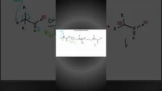 Thumbnail: Henry Reaction (Nitro-Aldol Reaction)  #jee #neet #class12chemistry #chemistry #class11chemistry