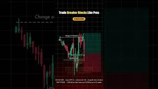 Thumbnail: Gold Breaker Block Buy — Why Entry Was At 4,003 (5M)