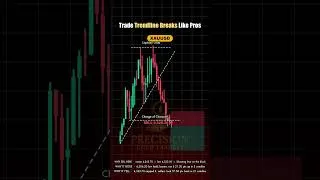 Thumbnail: XAUUSD Shooting Star Sell At 4,320: Trendline Break Entry (10M)