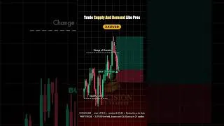 Thumbnail: Why This Gold Buy Was Taken At 3,986 — Piercing Line (5M)
