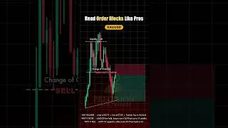 Thumbnail: XAUUSD 2M Sell 4,576: Tweezer Top At The Order Block — Target Hit