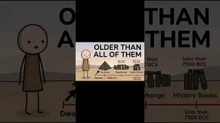 Thumbnail: They Found A City At The Bottom Of The Ocean #prehistoriclegends #forbiddenhistory#lostcivilizations