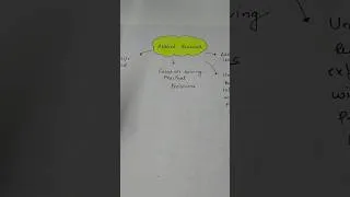 Thumbnail: Applied Research | Research Methods. #appliedresearch #researchineducation