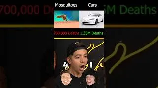 Thumbnail: What's More Dangerous?…😱
