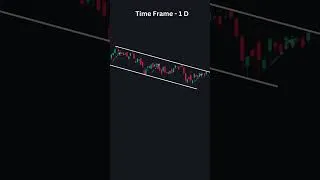 Thumbnail: Trend line Strategy Part 9 #trading #chart #forex#stockmarket