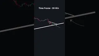 Thumbnail: Trend line Strategy Part 8 #trading #chart #forex#stockmarket