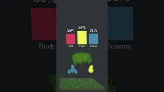 Thumbnail: Evolving Rock Paper Scissors
