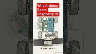 Thumbnail: Why Arduino Beats Raspberry Pi #shorts