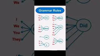Thumbnail: English Grammar Rules #proftasmiaarslan