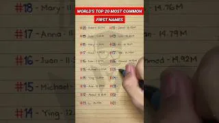 Thumbnail: World's Most Common First Names/ Given Names