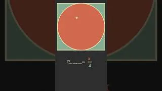 Thumbnail: Estimate Pi using the Monte Carlo Method