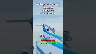 Thumbnail: Top 8 Plane Crashes Caused by Mid-Air Collision #aviation #aviationdisaster #midaircollision