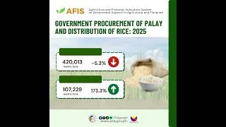 Thumbnail: 🌾🐟 ALAMIN | Ano ang government support in agriculture and fisheries?