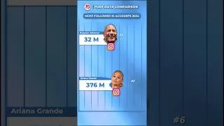 Thumbnail: Most Followed Instagram Accounts 2024