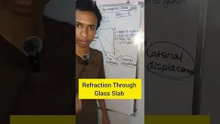 Thumbnail: Refraction Through a Rectangular Glass Slab | Class 10 Physics Explained #shorts #physics #class10