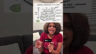 Thumbnail: NVIDIA buys Hugging Face | Here is what it really means
