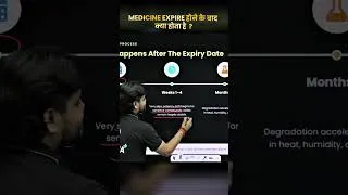 Thumbnail: 😱 Medicine Expiry के बाद क्या होता है? #pw #physicswallah #shorts #viral #trending #facts