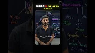 Thumbnail: Blood Explained in 40 Seconds | AP EAPCET Biology #pwandhrapradesh