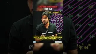 Thumbnail: Electronic Configuration Class 11 | Structure of Atom Class 11 | Chemistry Chapter 2 by Aakash Sir