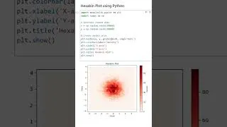 Thumbnail: Hexabin Plot using Python #opensource #coding #viralreelschallenge #programming