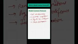 Thumbnail: What is Model Context Protocol | Agentic AI Series #1 #pythonshot