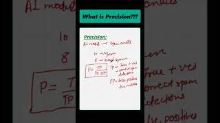 Thumbnail: Precision metric in Machine Learning 😎😎 #pythonshot