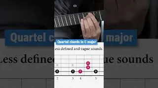 Thumbnail: Modern Fusion guitar sounds with quartal arpeggios