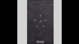 Thumbnail: Graph Laziness in Quantum Walks