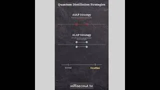 Thumbnail: Why Should Quantum Networks Procrastinate?