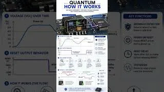 Thumbnail: Quantum How It Works | How Does A Voltage Supervisor Keep A Microcontroller From Crashing?