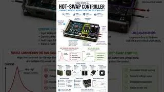 Thumbnail: How It Works | How Does A Hot-Swap Controller Connect A Circuit Without Shutting The Power Off?
