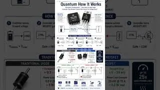 Thumbnail: Quantum How It Works | Electronic | How Does An Ideal Diode Controller Stop Reverse Current?