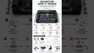 Thumbnail: Quantum How It Works | Electronic | How Does An eFuse Protect Electronics In Microseconds?