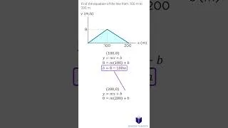 Thumbnail: Find the Equation of the Line  #maths #equation #graph