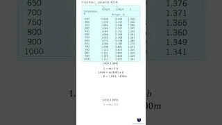Thumbnail: Extrapolating Data