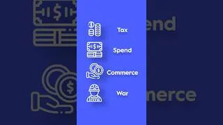 Thumbnail: What Can Congress REALLY Do? 🇺🇸 #GovCrashCourse