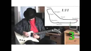 Thumbnail: F1 car on a guitar.