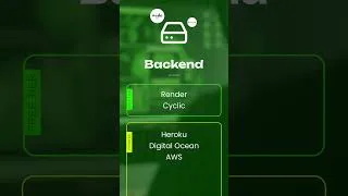 Thumbnail: MERN Stack - Affordable Hosting Options