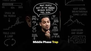 Thumbnail: Have Your Ever Been In This Phase | Raj Shamani #Shorts #motivation