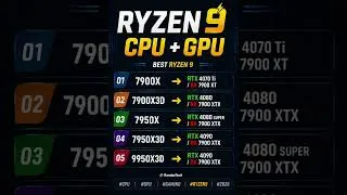Thumbnail: Best Ryzen 9 CPU + GPU Combos 🔥 RTX vs RX Guide 2026