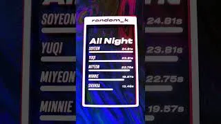 Thumbnail: (G)I-DLE - I Feel #GIDLE #AlbumDistribution