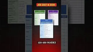 Thumbnail: JEE Mains 2027: 99 Percentile PDF 🔥 | IIT Motivation  #iit #jee #shorts