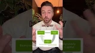 Thumbnail: What is Recovery Capital?