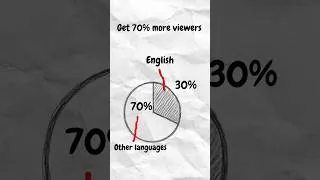 Thumbnail: Translate YouTube Videos in Minutes to Reach 70% More Viewers