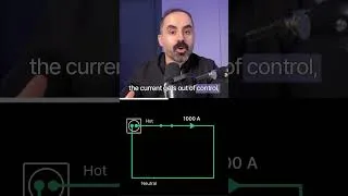 Thumbnail: Stop short circuit