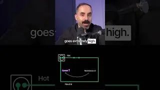 Thumbnail: What is a short circuit?