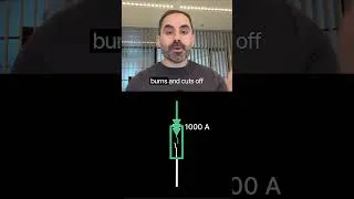 Thumbnail: How does a Fuse Work?
