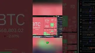 Thumbnail: Bitcoin halving in 2 more years... $200k BTC?