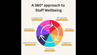 Thumbnail: Mental wellness platform for your business