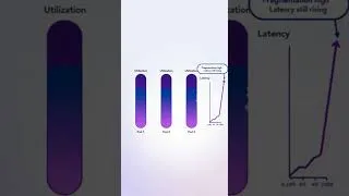 Thumbnail: vLLM Autoscaling on K8s